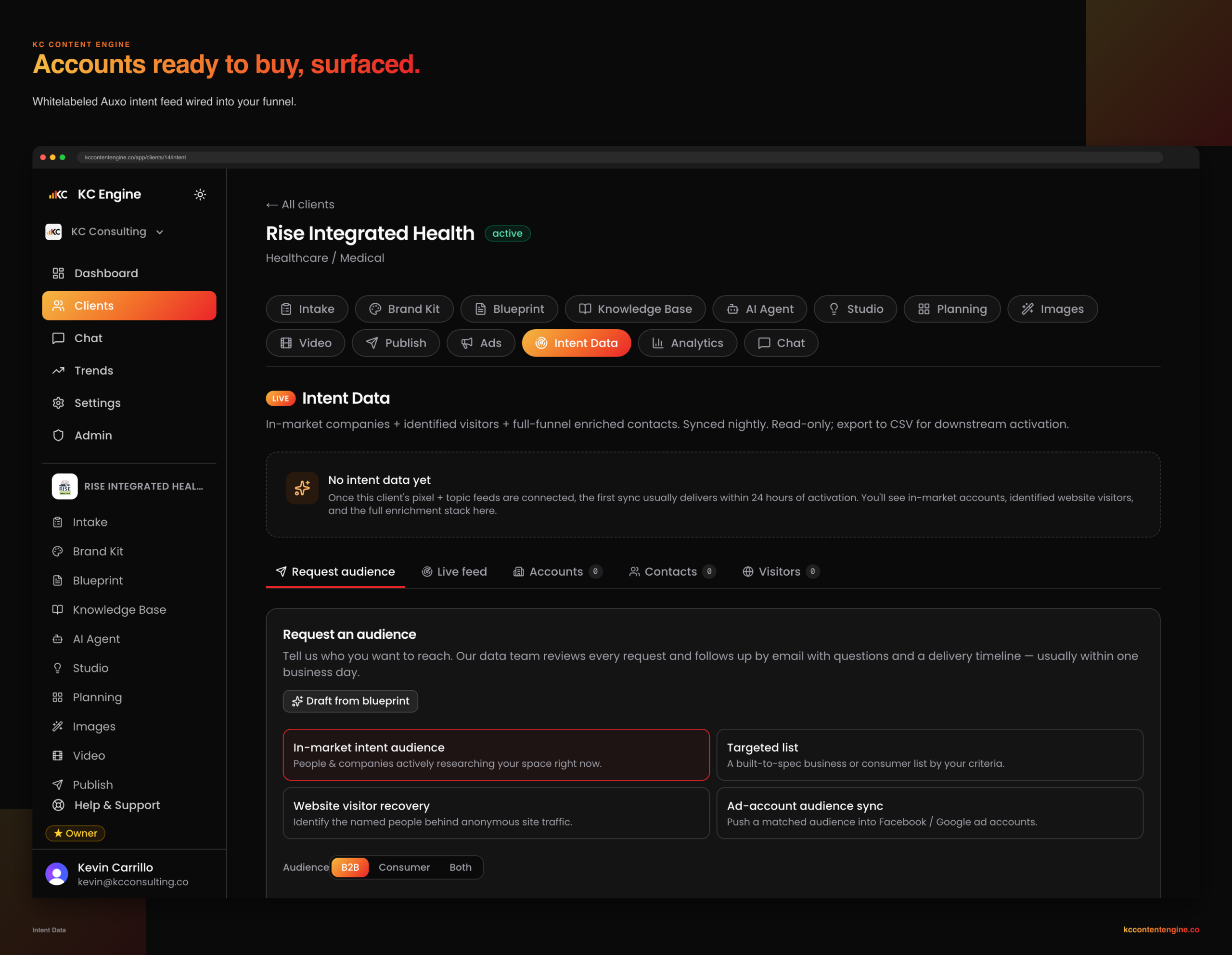 Intent data dashboard