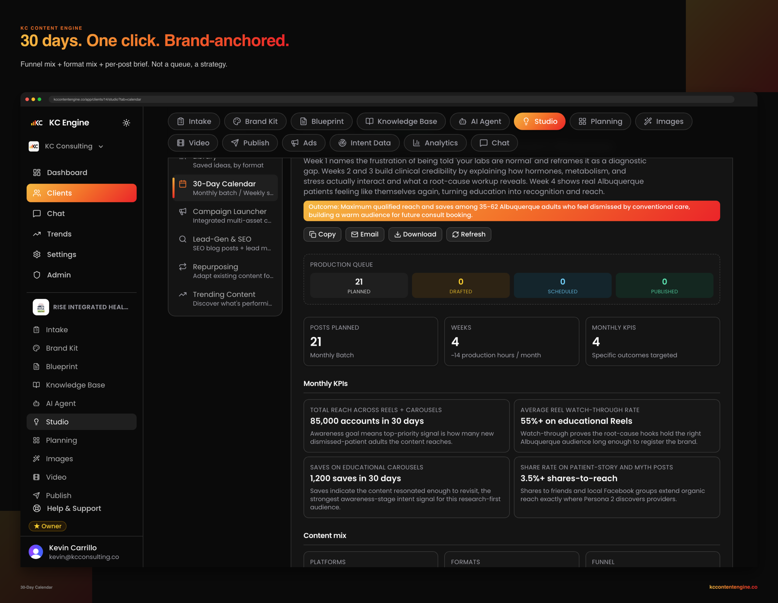 30-day strategy calendar generated per client